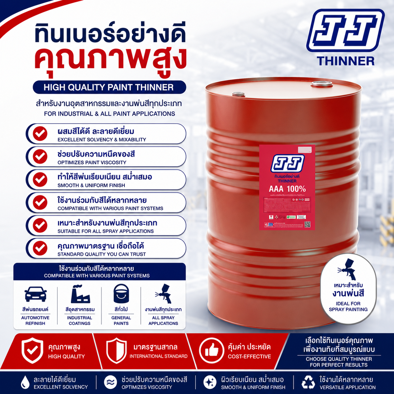 ทินเนอร์ 3A JJ ขนาดบรรจุ 200 ลิตร